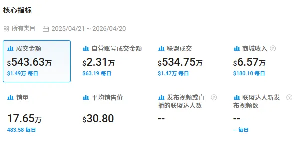 五年登顶北美保温杯市场，双饮杯鼻祖竟然是TA！