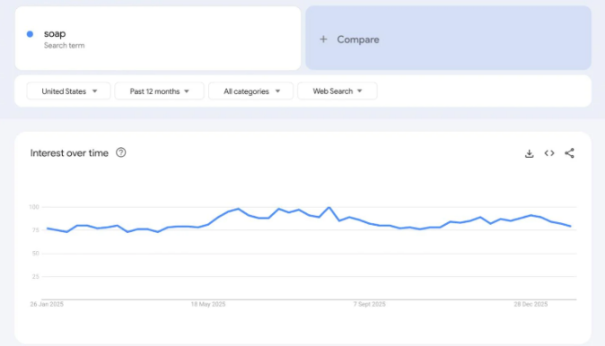 2026年谷歌趋势Google Trends上最热门的产品有哪些？