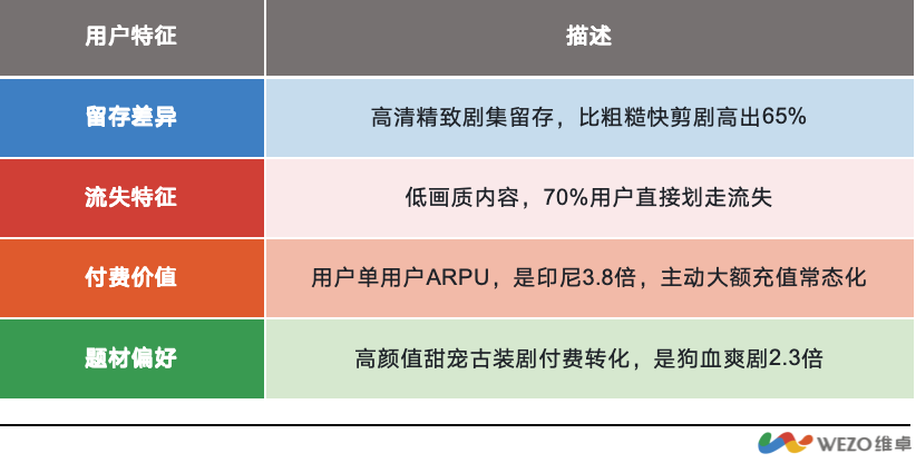 东南亚微短剧变现效率相差4倍！印尼56%流量，为何赚不过泰国16%流量？
