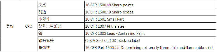 童鞋合规要求及注意事项