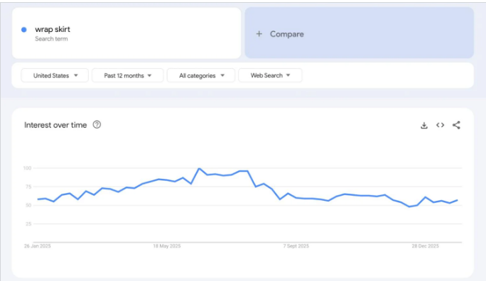 2026年谷歌趋势Google Trends上最热门的产品有哪些？