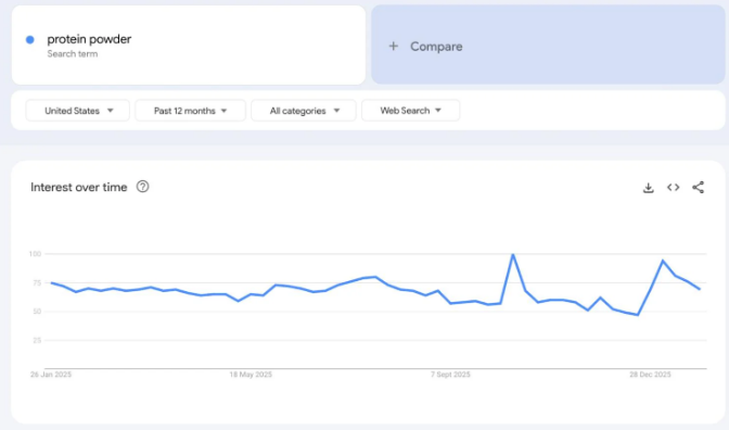 2026年谷歌趋势Google Trends上最热门的产品有哪些？
