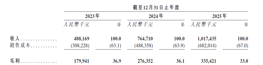 年入10亿，深圳老厂房跑出一个“第一股”