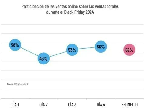 falabella黑五和圣诞大促完美收官,六大热门品类引爆消费热潮!