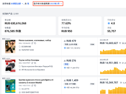 俄罗斯“男人节”如何选品?