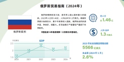 俄罗斯贸易指南
