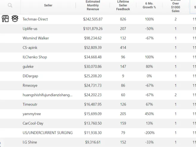 亚马逊严查!已有5000+个中国亚马逊卖家被封!