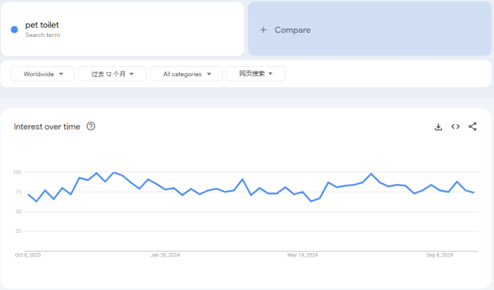 宠物赛道再出黑马,这款产品在美区有望爆单