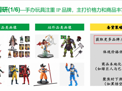 巴西玩具市场潜力大，这些玩具或成销售爆款