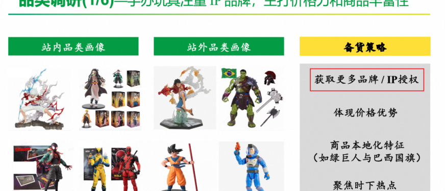 巴西玩具市场潜力大，这些玩具或成销售爆款