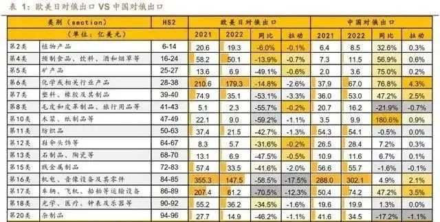 俄罗斯进口我国什么产品较多?