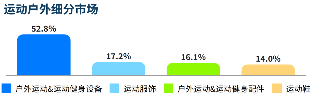 增长率超 100%！东南亚户外市场爆品盘点