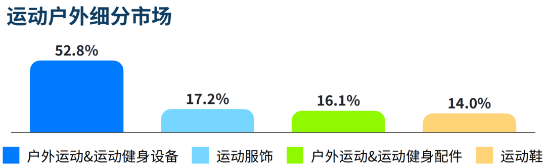增长率超 100%!东南亚户外市场爆品盘点