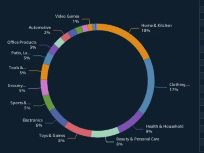 亚马逊发布2024年消费者洞察报告