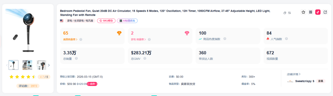 一个月赚了1900万！美国中产又捧红一个国产爆品