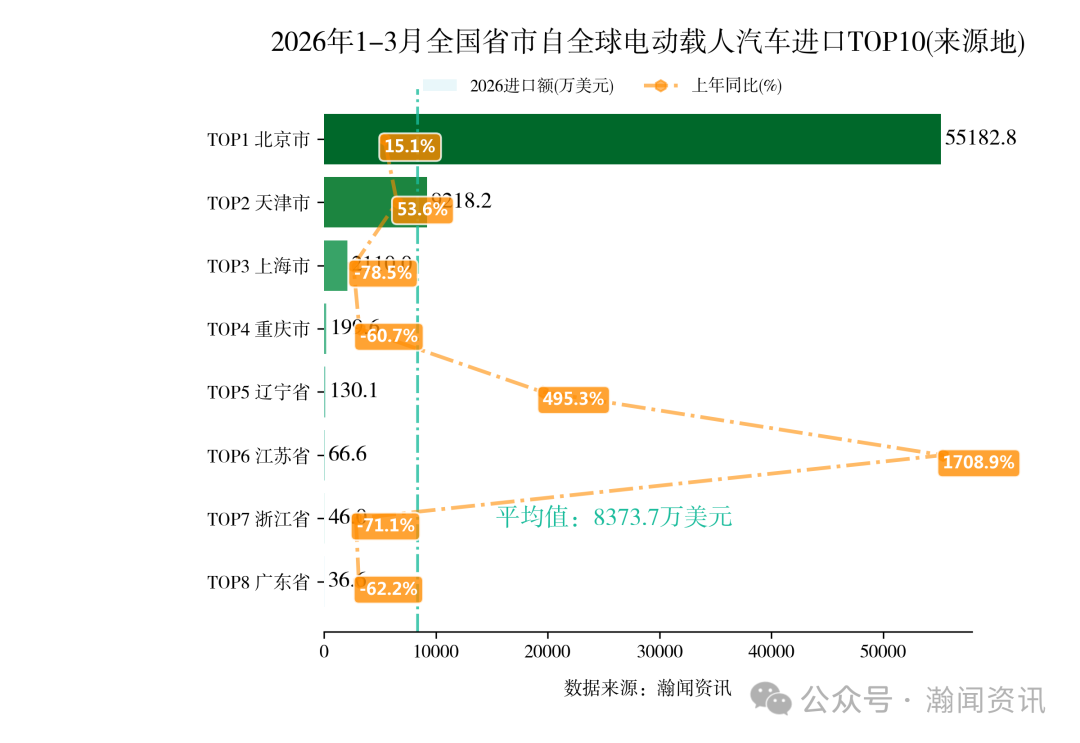 2026年1-3月中国重点产品进出口省市排名