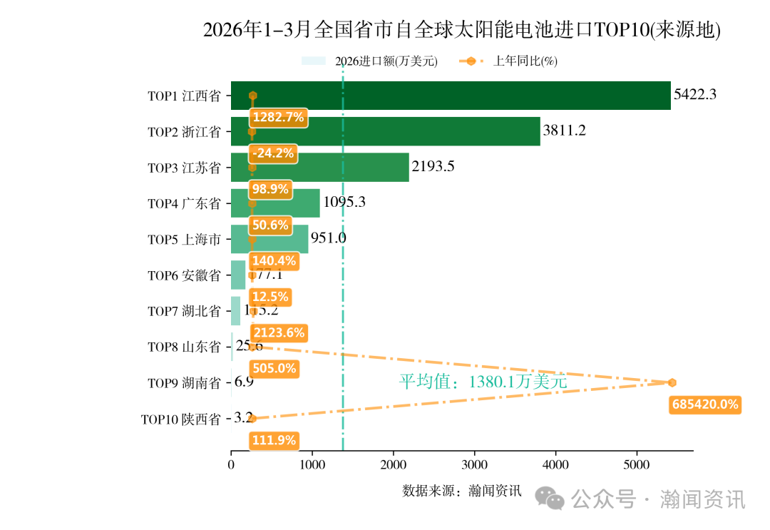 2026年1-3月中国重点产品进出口省市排名