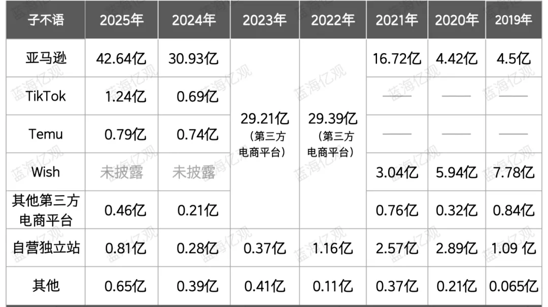 营收46.6亿！从铺货到品牌，子不语做对了什么？