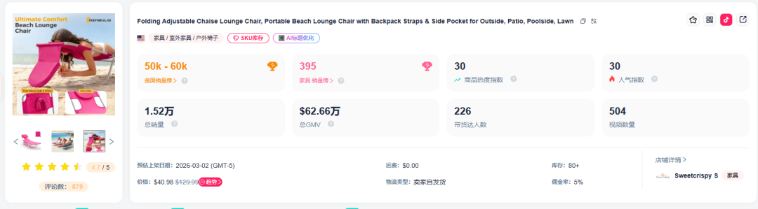 一个月赚了1900万！美国中产又捧红一个国产爆品