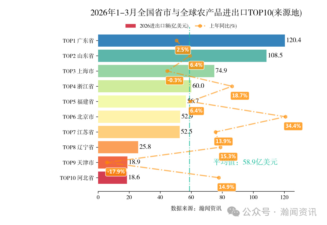 2026年1-3月中国重点产品进出口省市排名