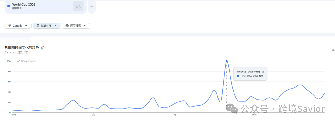 别让封号毁了世界杯旺季！球衣独立站FB广告过审全攻略