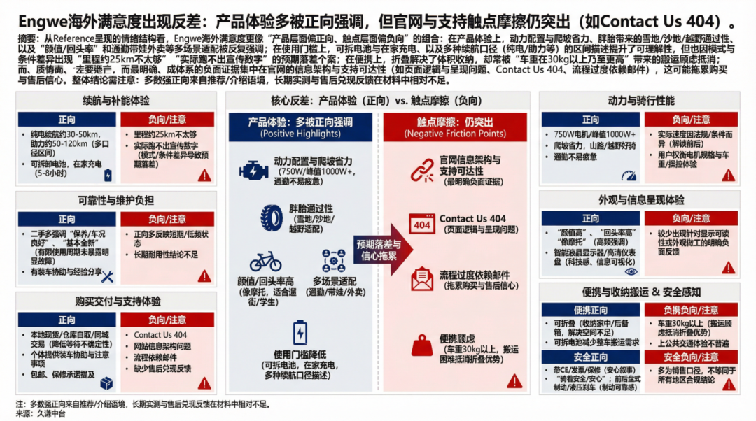 全球营收8.5亿，一家E-bike11年的进阶战