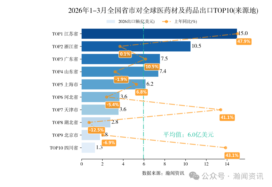2026年1-3月中国重点产品进出口省市排名