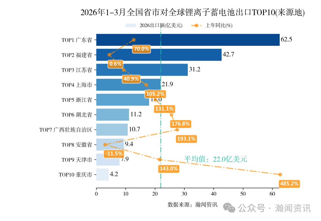 2026年1-3月中国重点产品进出口省市排名