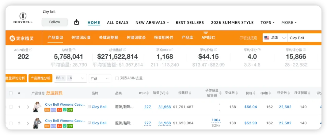 营收46.6亿！从铺货到品牌，子不语做对了什么？