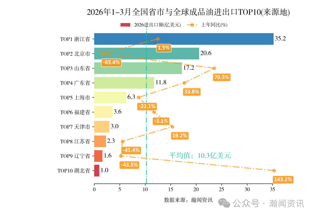 2026年1-3月中国重点产品进出口省市排名