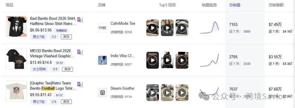 别让封号毁了世界杯旺季！球衣独立站FB广告过审全攻略