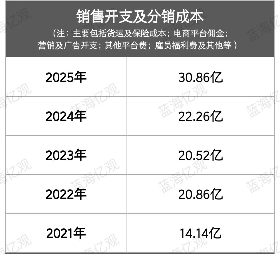 营收46.6亿！从铺货到品牌，子不语做对了什么？