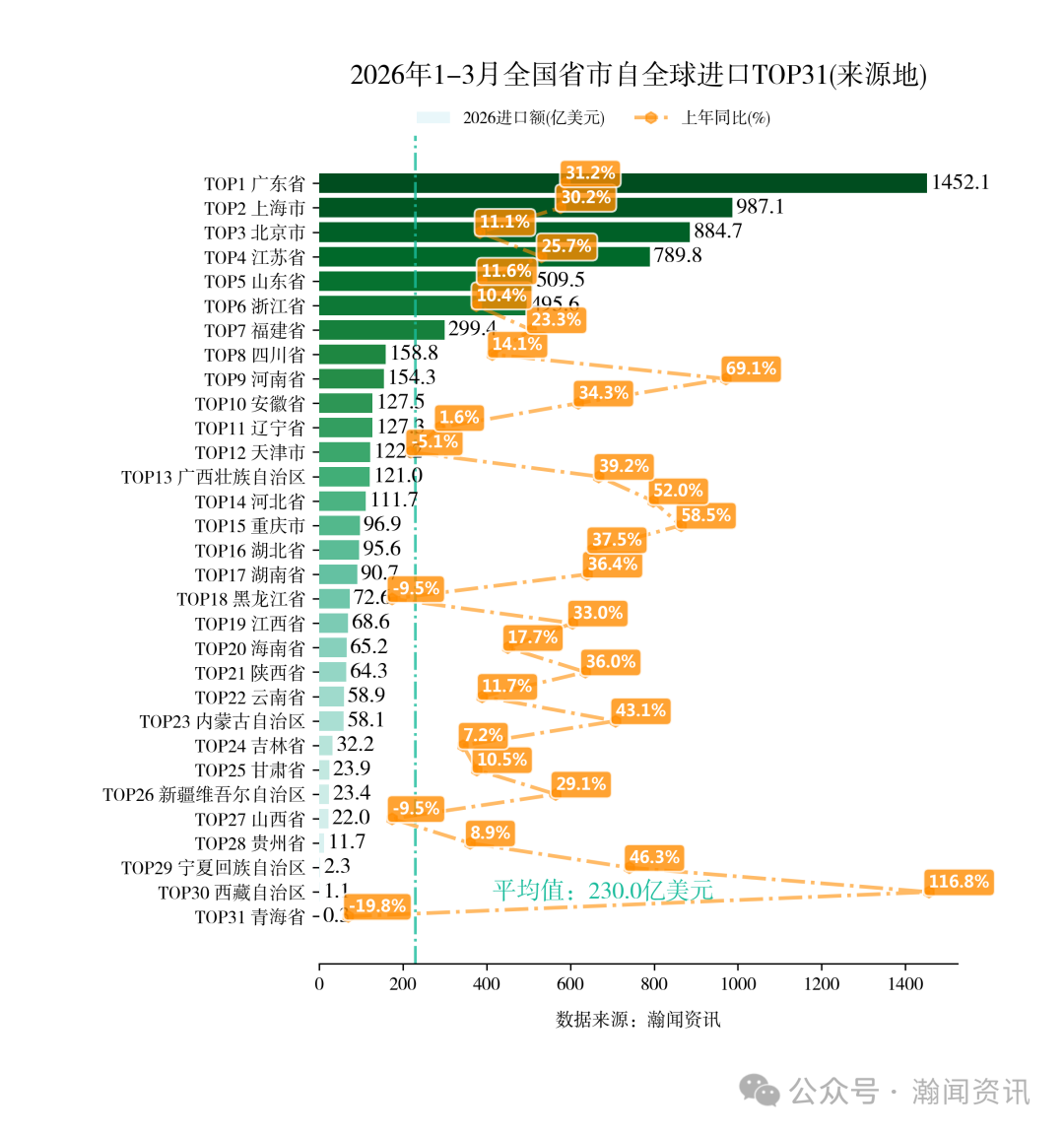 2026年1-3月中国重点产品进出口省市排名