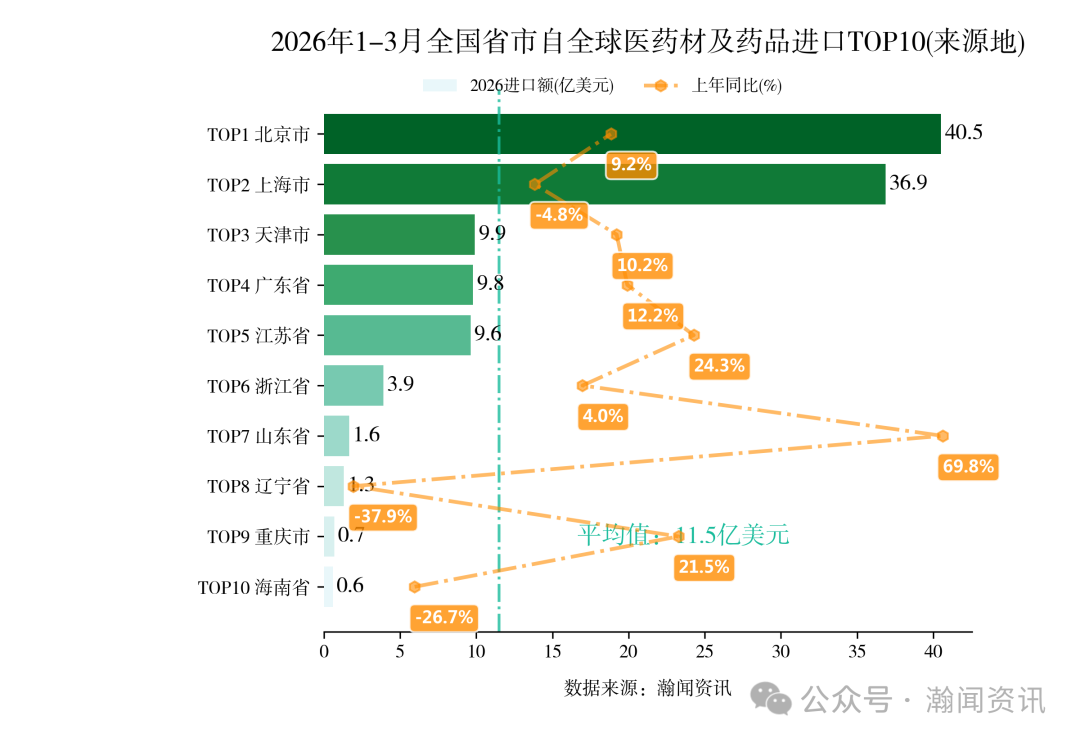2026年1-3月中国重点产品进出口省市排名