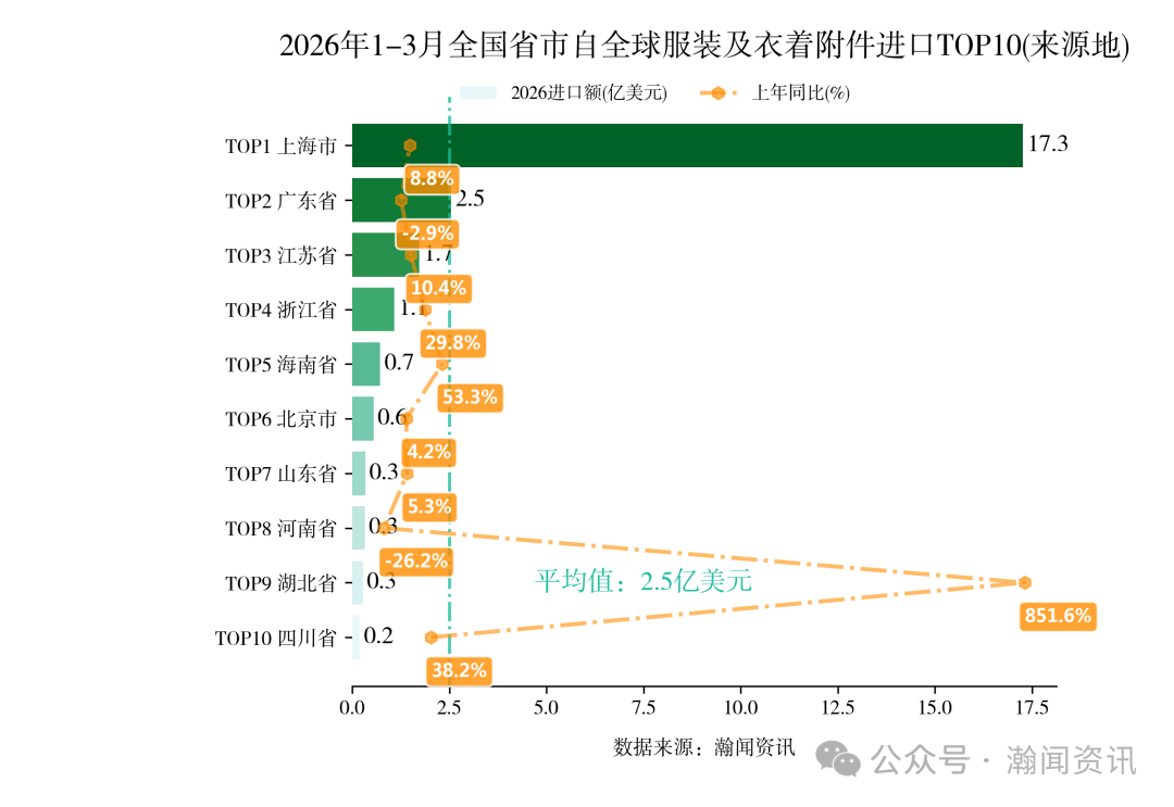 2026年1-3月中国重点产品进出口省市排名