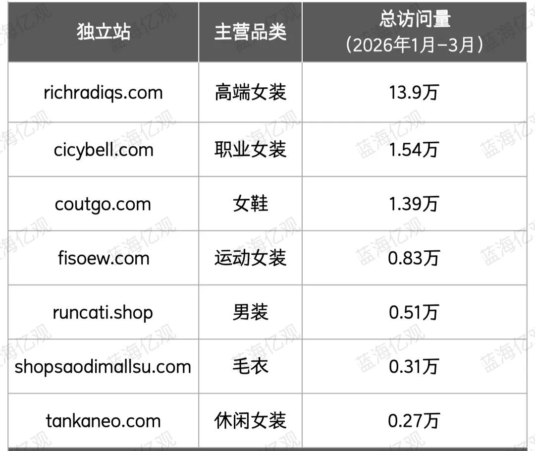 营收46.6亿！从铺货到品牌，子不语做对了什么？