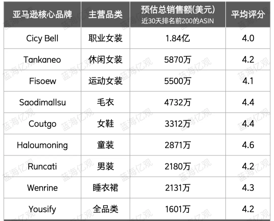 营收46.6亿！从铺货到品牌，子不语做对了什么？