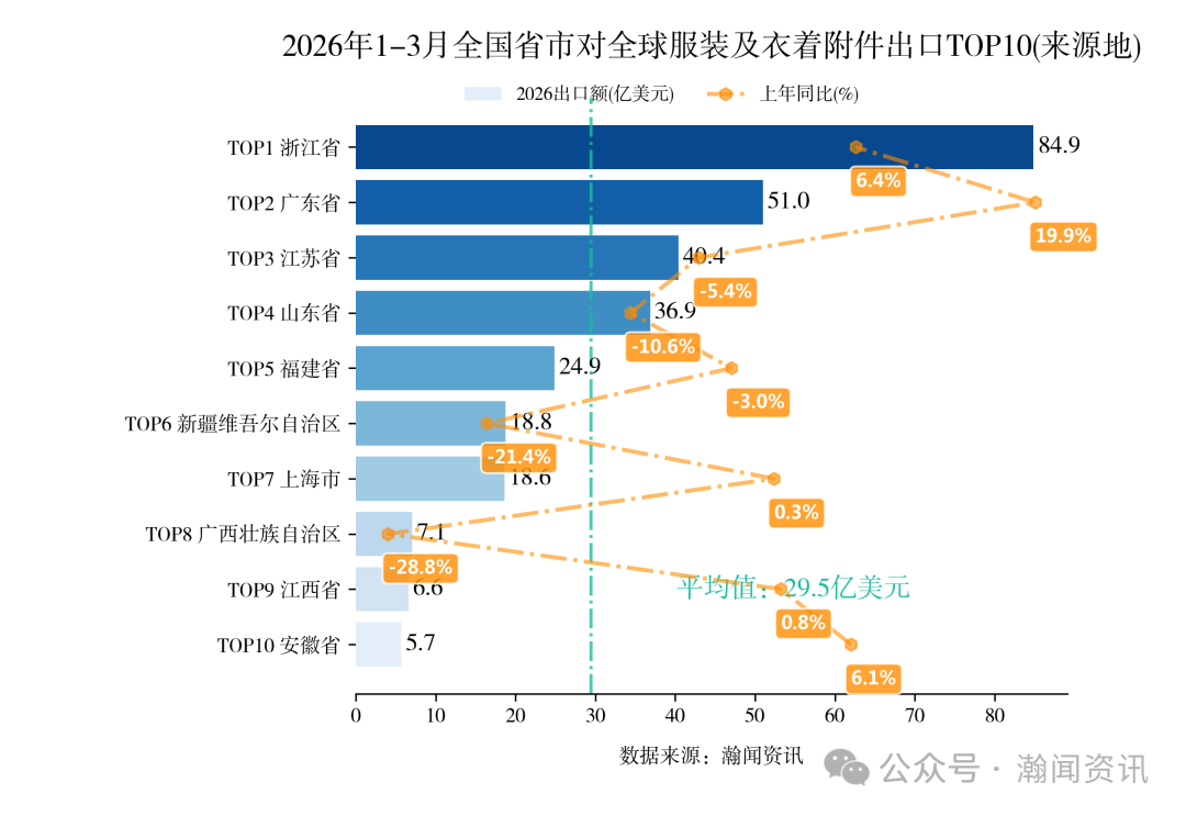 2026年1-3月中国重点产品进出口省市排名