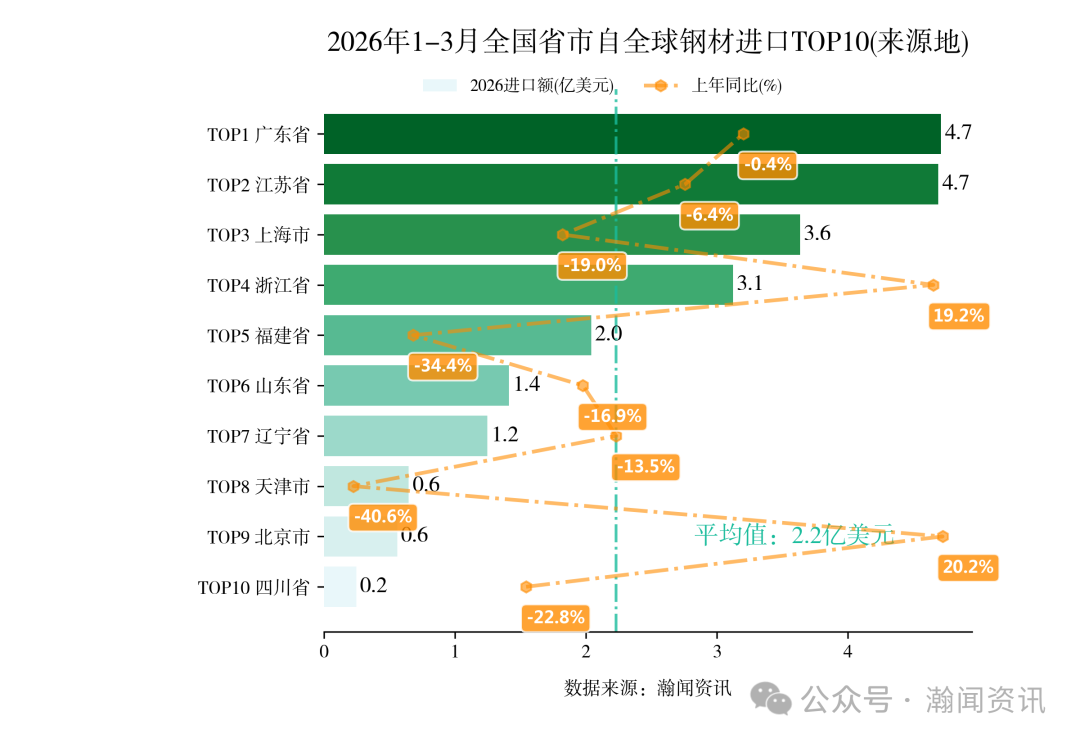 2026年1-3月中国重点产品进出口省市排名