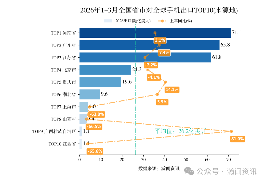 2026年1-3月中国重点产品进出口省市排名