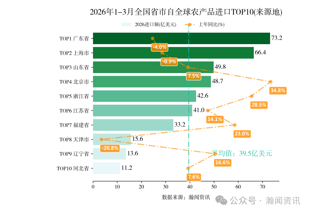 2026年1-3月中国重点产品进出口省市排名