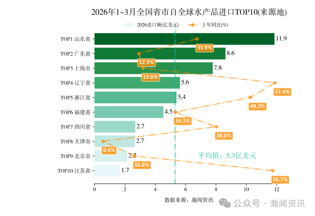 2026年1-3月中国重点产品进出口省市排名