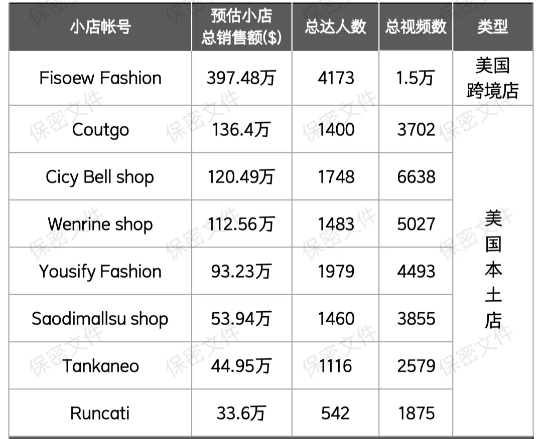 营收46.6亿！从铺货到品牌，子不语做对了什么？
