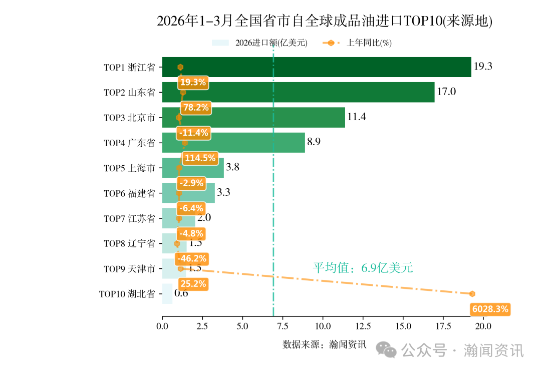 2026年1-3月中国重点产品进出口省市排名
