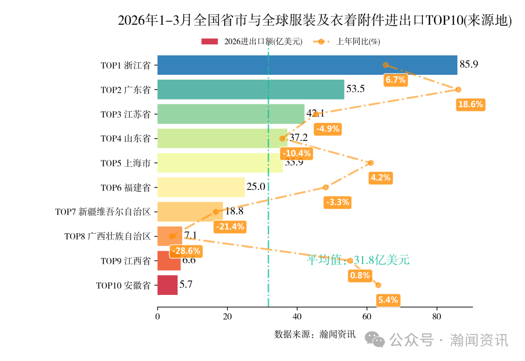 2026年1-3月中国重点产品进出口省市排名