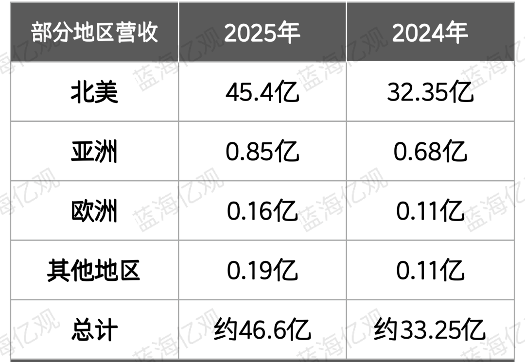 营收46.6亿！从铺货到品牌，子不语做对了什么？