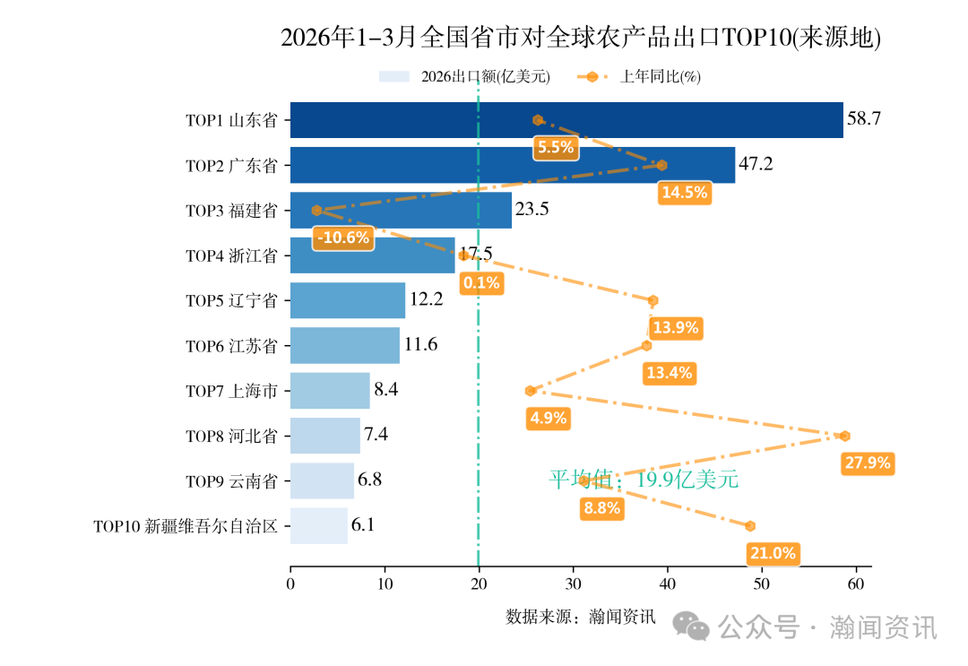 2026年1-3月中国重点产品进出口省市排名