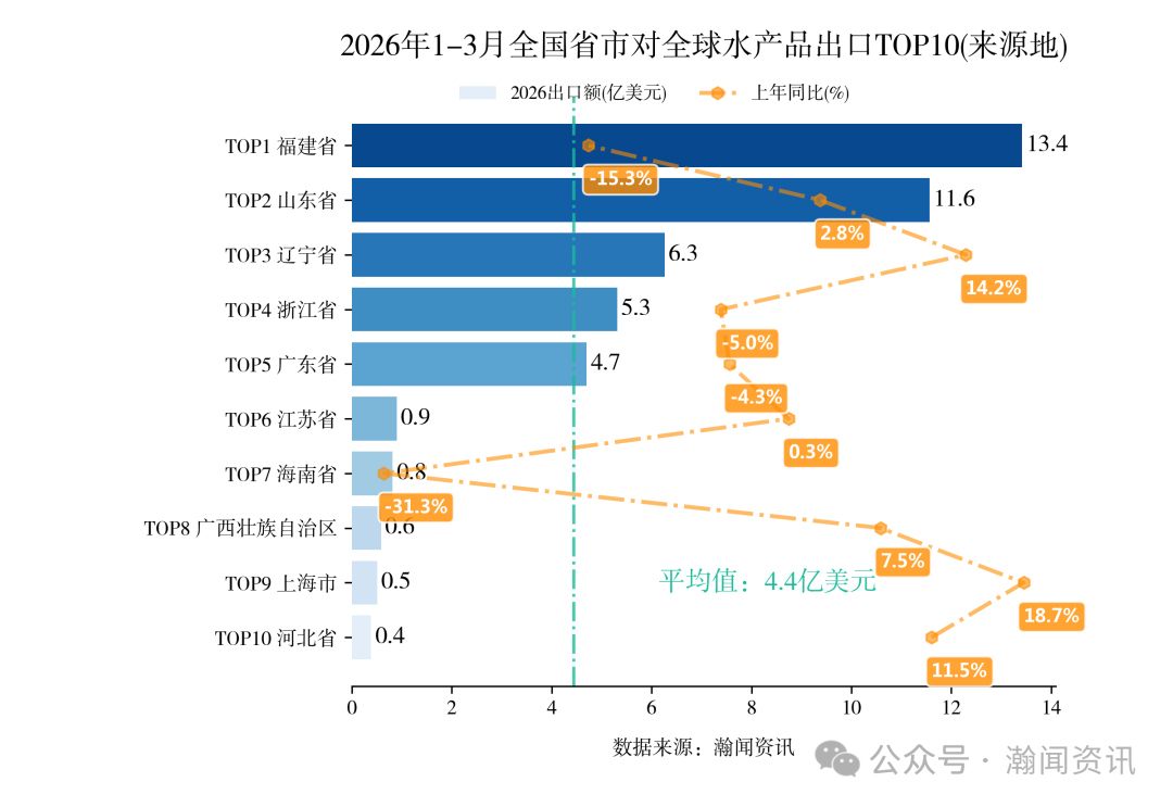 2026年1-3月中国重点产品进出口省市排名