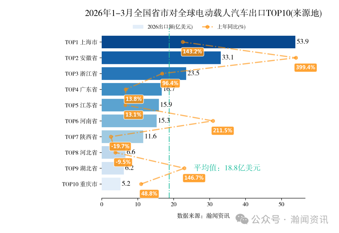 2026年1-3月中国重点产品进出口省市排名