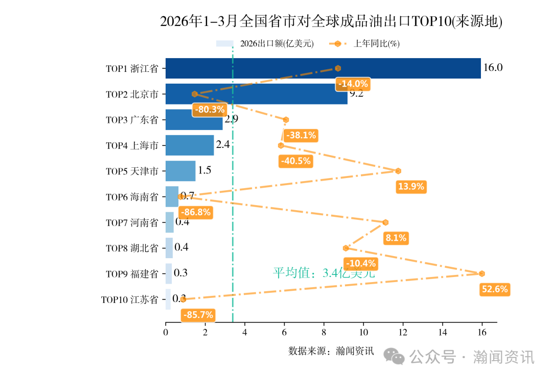 2026年1-3月中国重点产品进出口省市排名